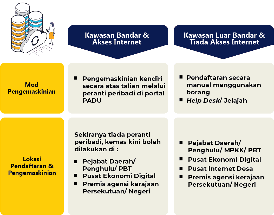 pendaftaran padu