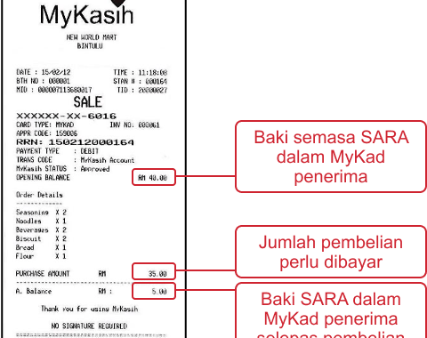 Bantuan Barang Dapur 2024