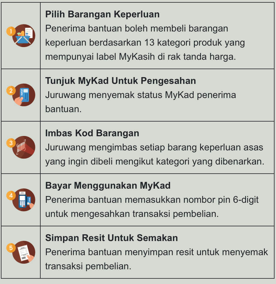 Bantuan MySARA RM1200