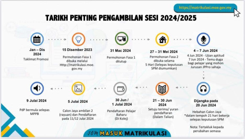 Permohonan Matrikulasi 2024-2025