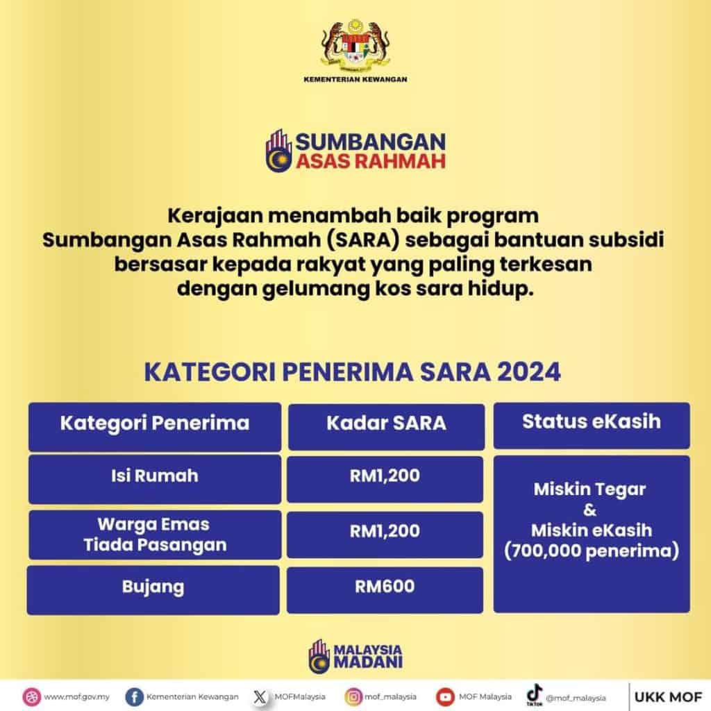 Bantuan Barang Dapur 2024