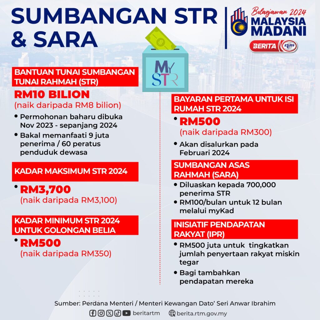Bantuan Barang Dapur 2024