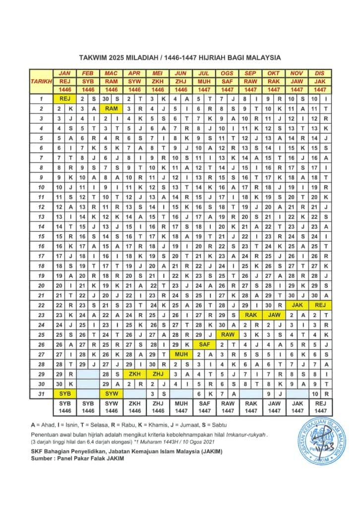 Puasa 2025