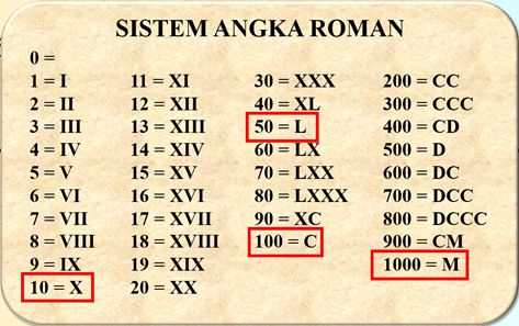 Nombor Roman